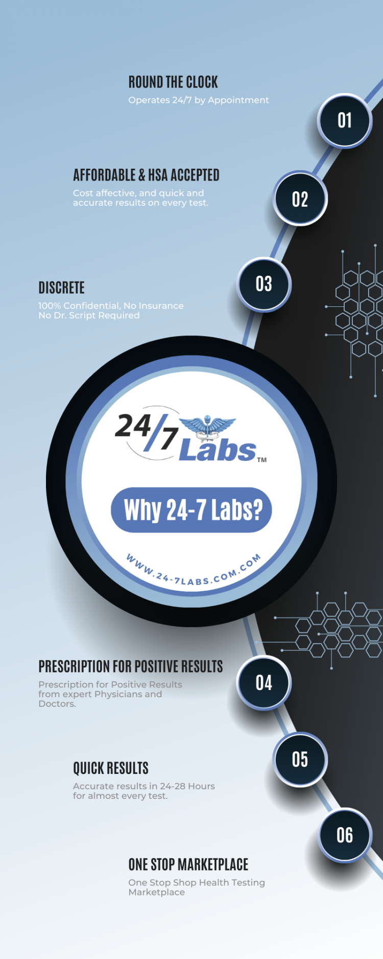 24-7 Labs offers a full range of professional and diagnostic testing services for every age group. We test for dozens of diseases and disorders, helping you to protect your health and well-being. Our mission is to give people the power to control their health by providing convenient, affordable, and easy to understand options. For more info, visit now - https://www.24-7labs.com/